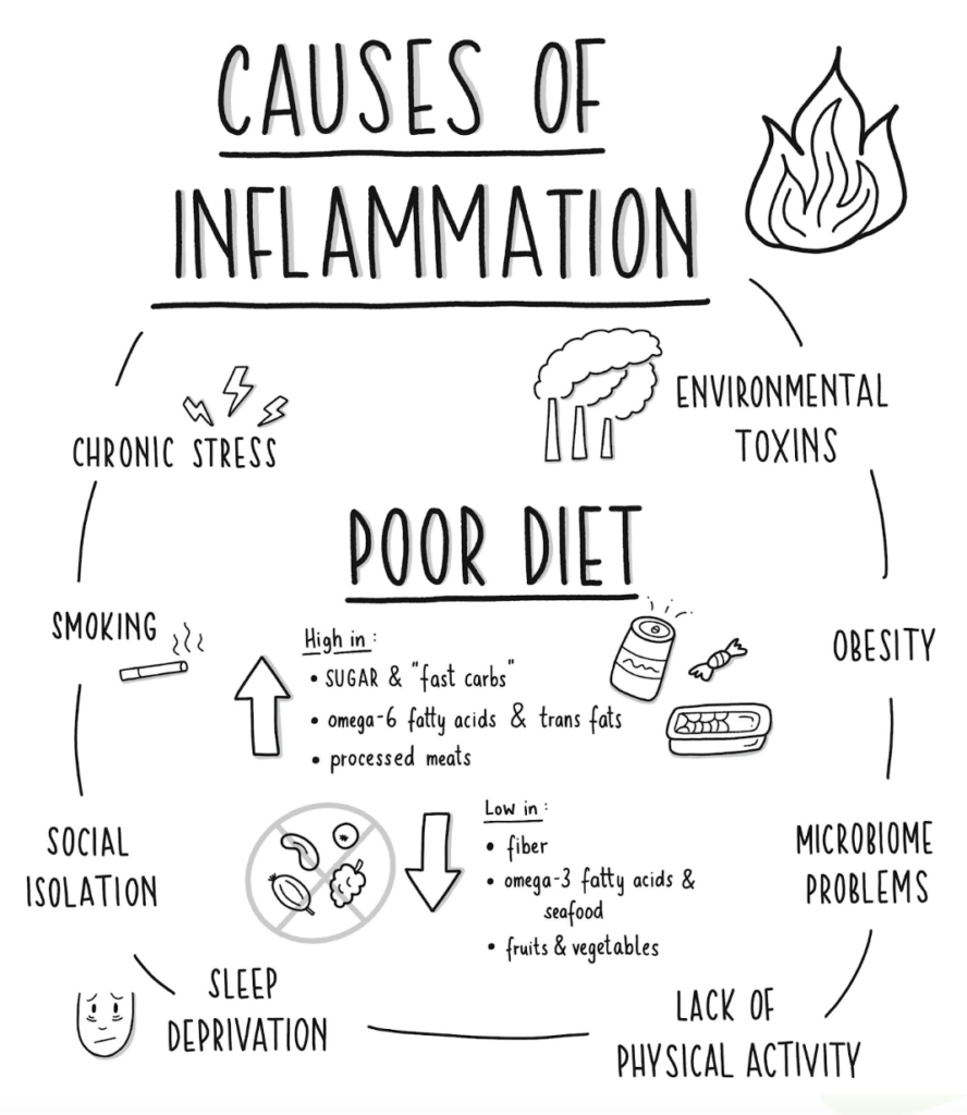 Inflammation and mental health